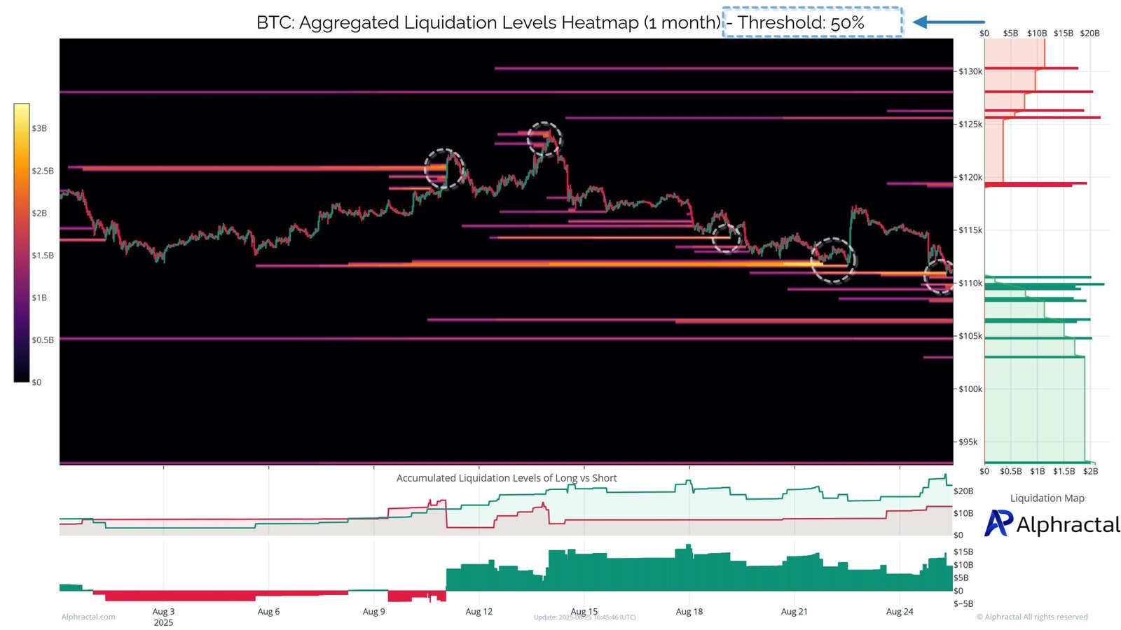 Bitcoin liquidation heatmap. Source: Alphractal
