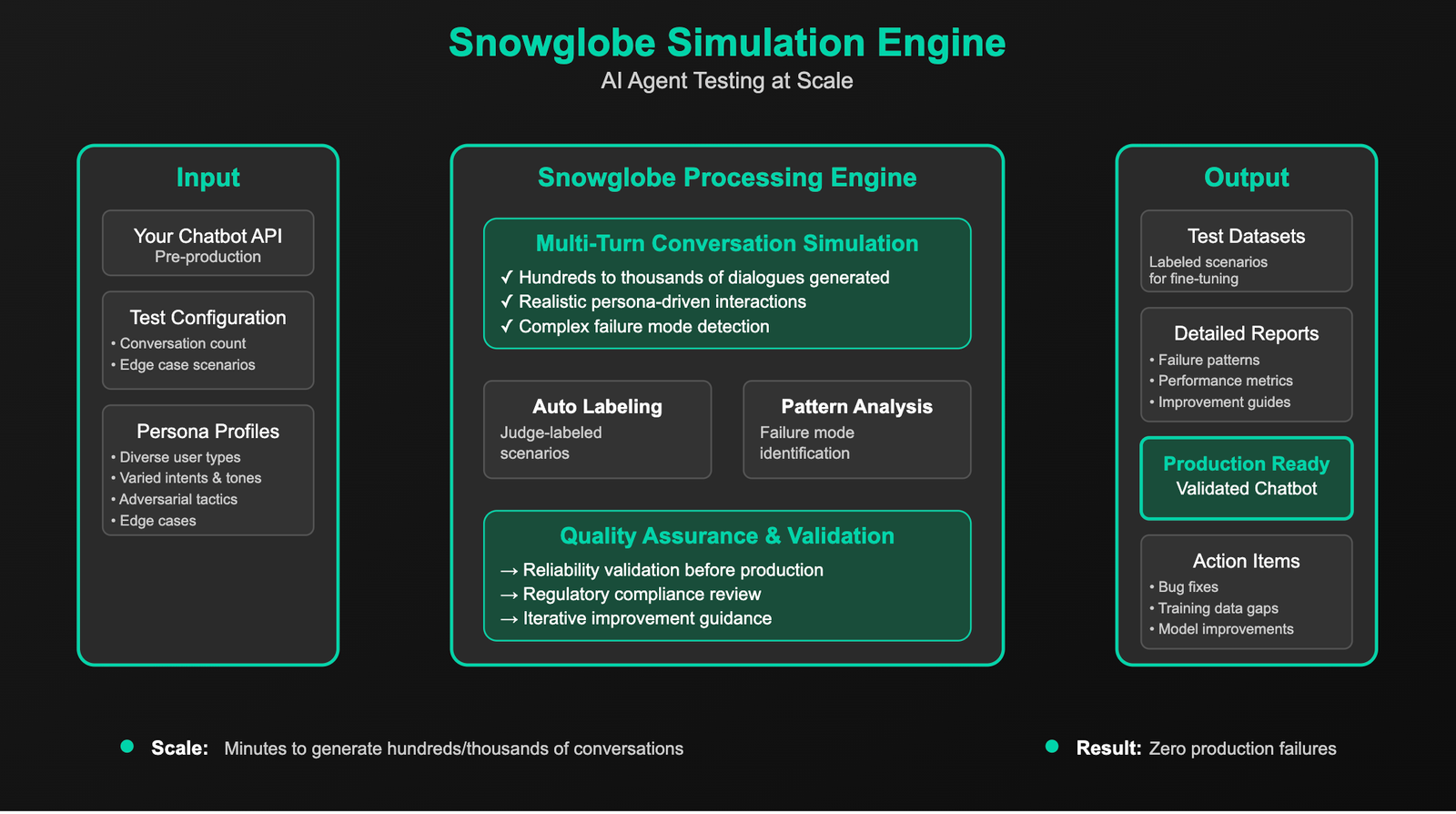 Guardrails AI Introduces Snowglobe: The Simulation Engine for AI Agents and Chatbots
