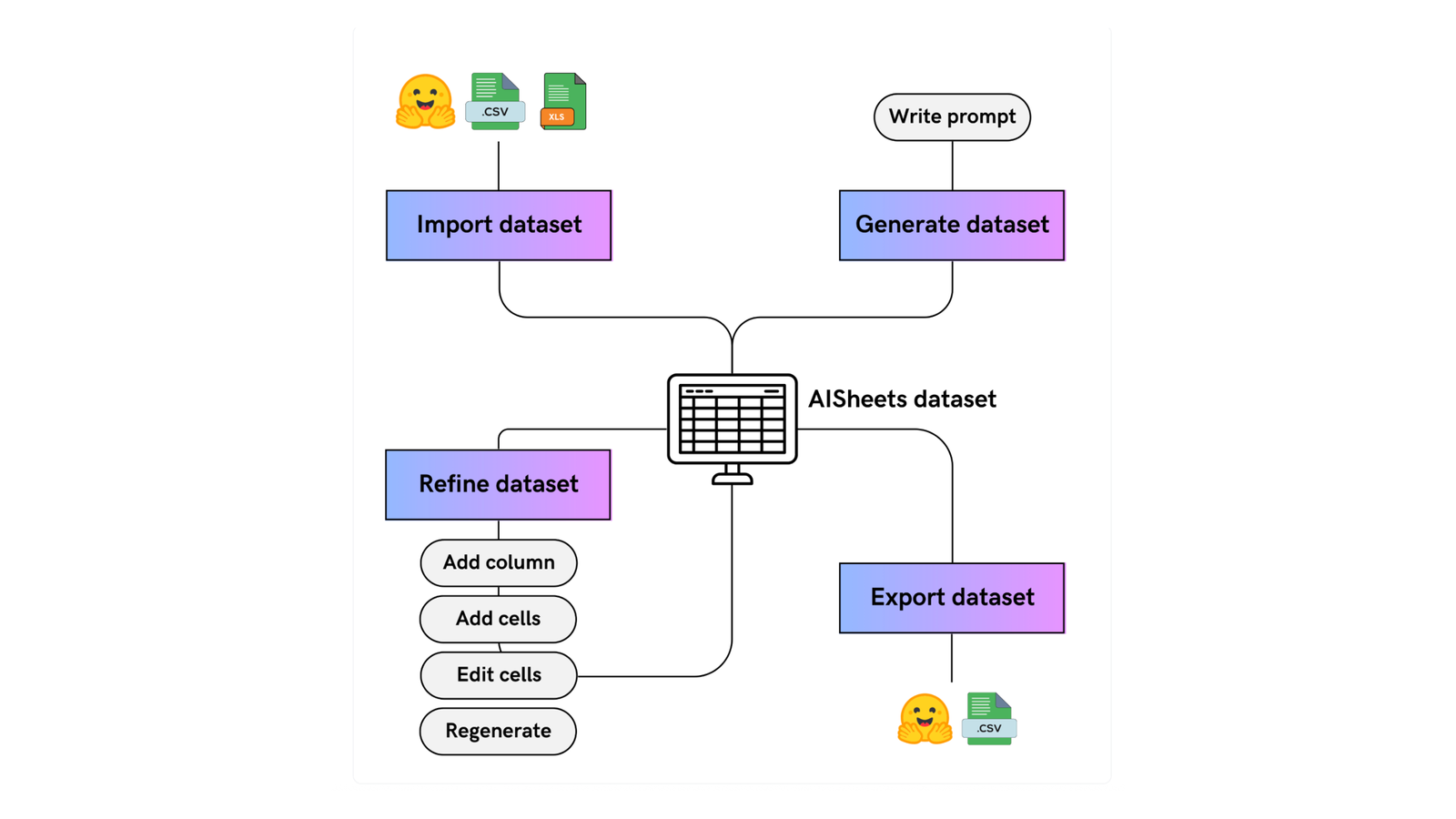 Hugging Face Unveils AI Sheets: A Free, Open-Source No-Code Toolkit for LLM-Powered Datasets