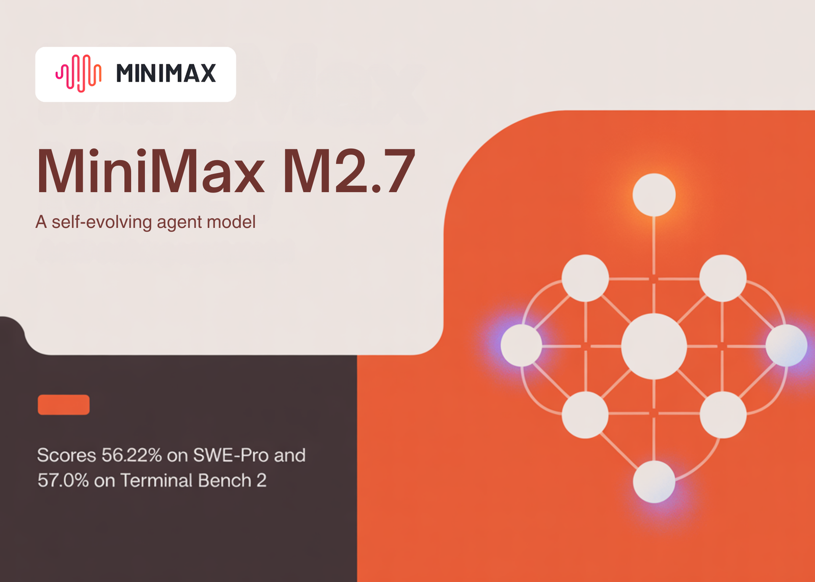 MiniMax Just Open Sourced MiniMax M2.7: A Self-Evolving Agent Model that Scores 56.22% on SWE-Pro and 57.0% on Terminal Bench 2