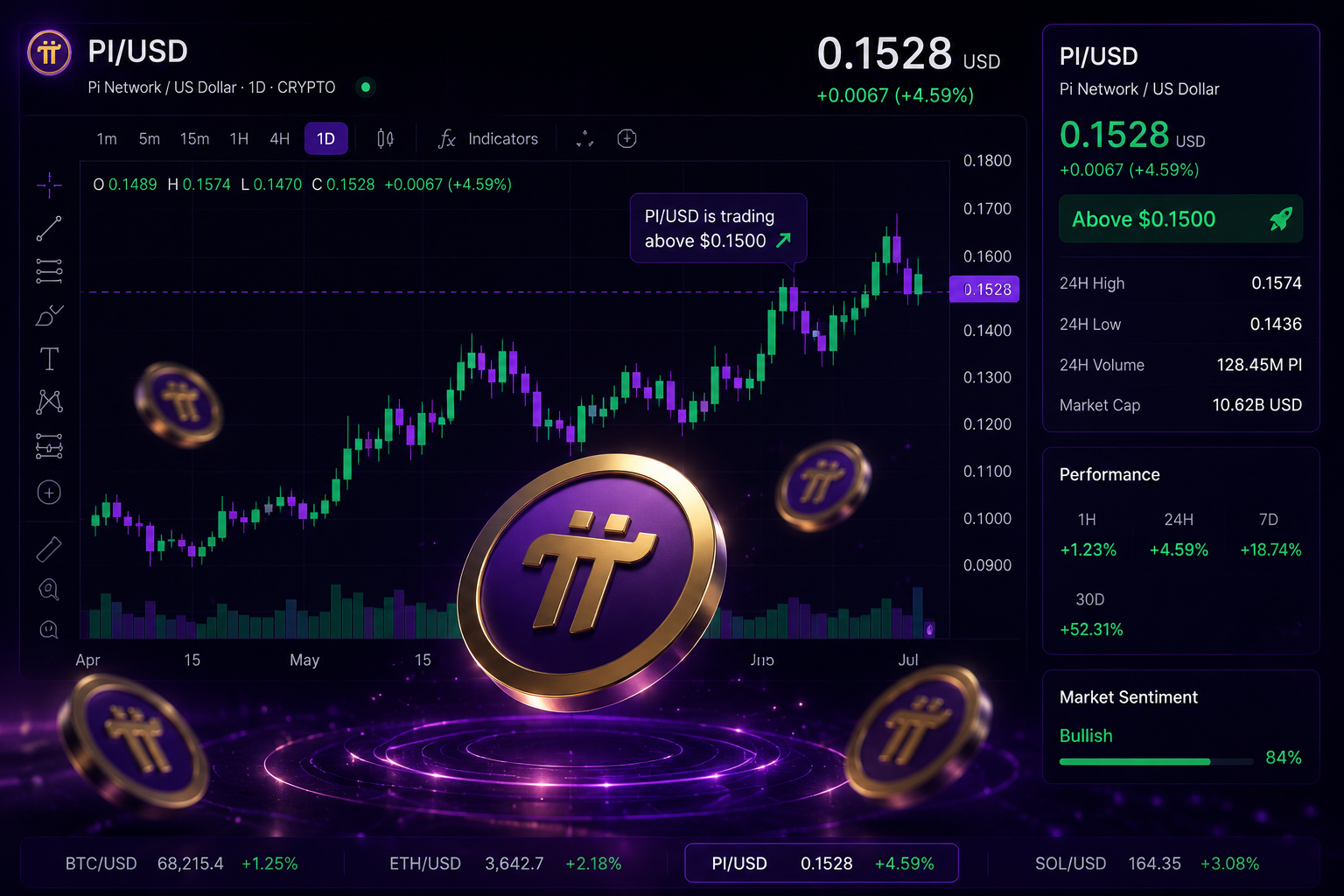 The PI/USD chart could flip bullish soon