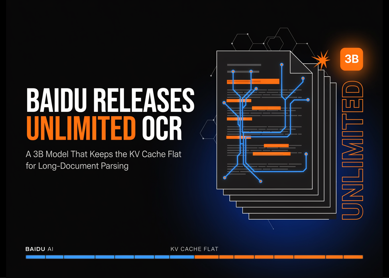 Baidu Releases Unlimited OCR, a 3B Model That Keeps the KV Cache Flat for Long-Document Parsing