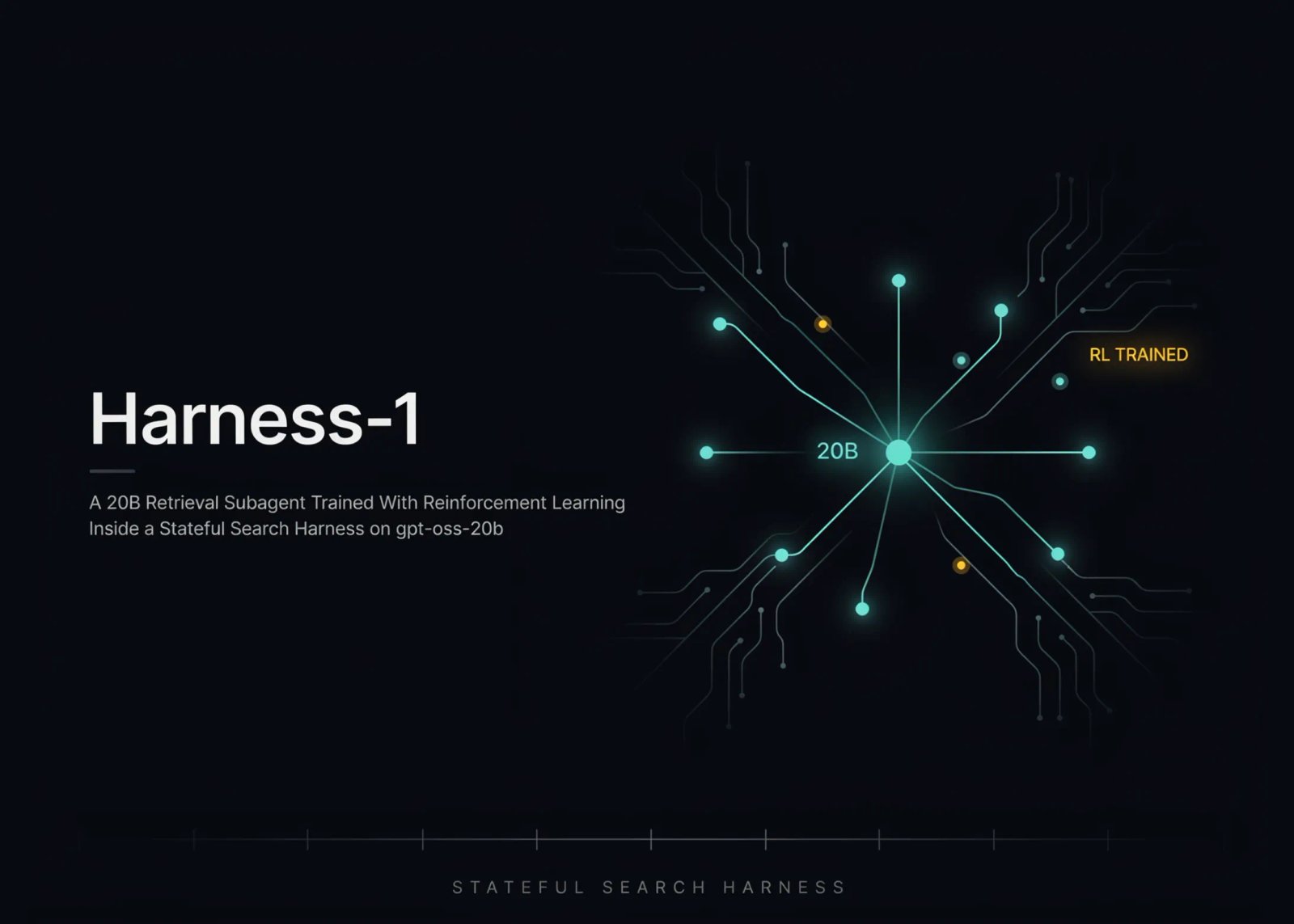 Meet Harness-1: A 20B Retrieval Subagent Trained With Reinforcement Learning Inside a Stateful Search Harness on gpt-oss-20b