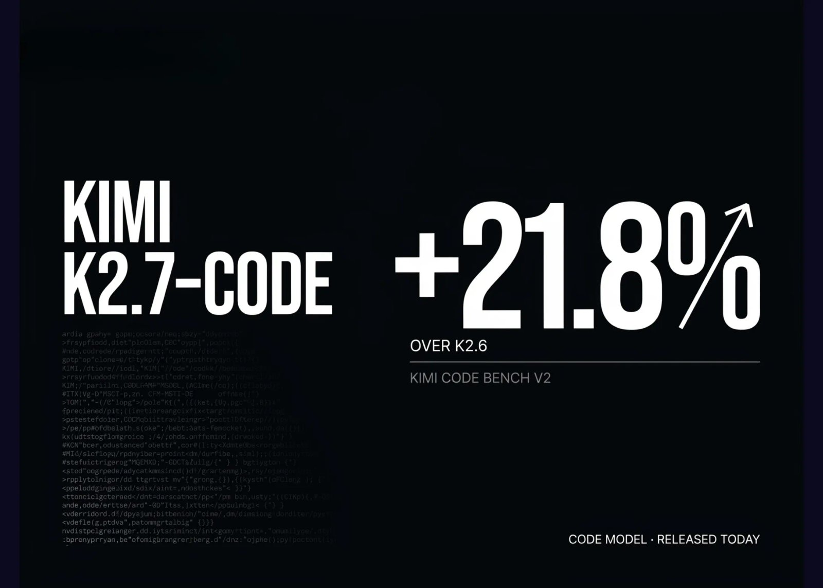 Moonshot AI Releases Kimi K2.7-Code: a Coding Model Reporting +21.8% on Kimi Code Bench v2 Over K2.6