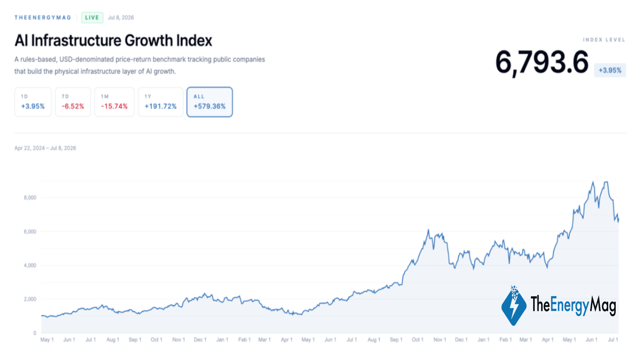 Bitcoin Miners’ AI Rally Puts Insider Liquidity in the Spotlight – Bitcoin News