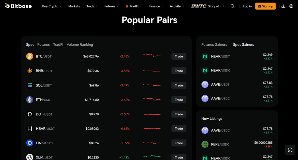 BitBase Crypto Futures Exchange