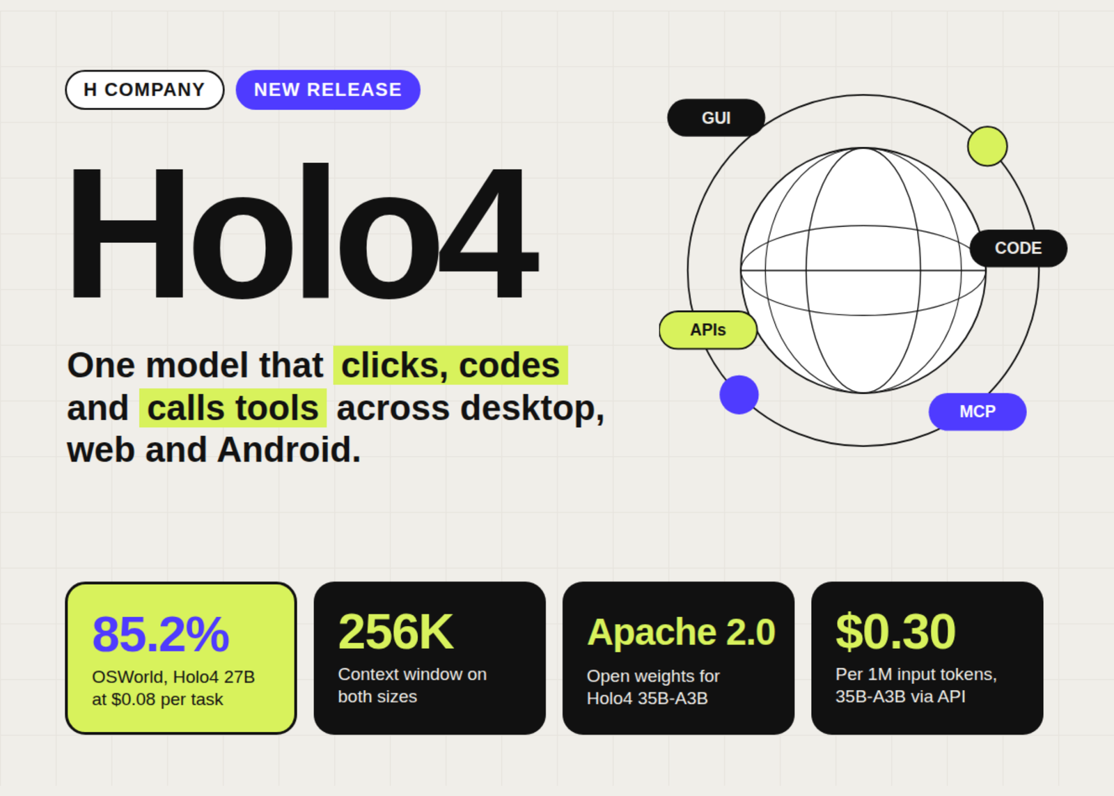 H Company Releases Holo4: Open-Weight Computer-Use Models That Click, Code and Call Tools Across Desktop, Web, Android and APIs