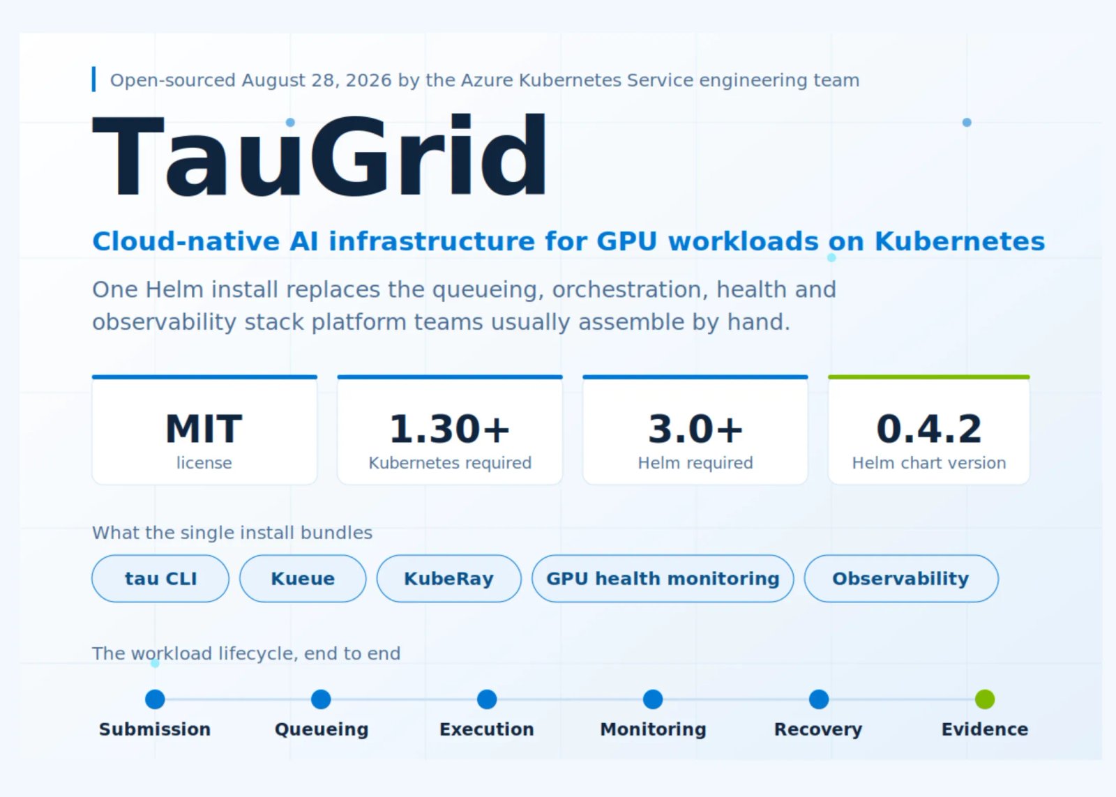 Microsoft Open-Sources TauGrid: A Kubernetes-Native Stack for GPU AI Workloads